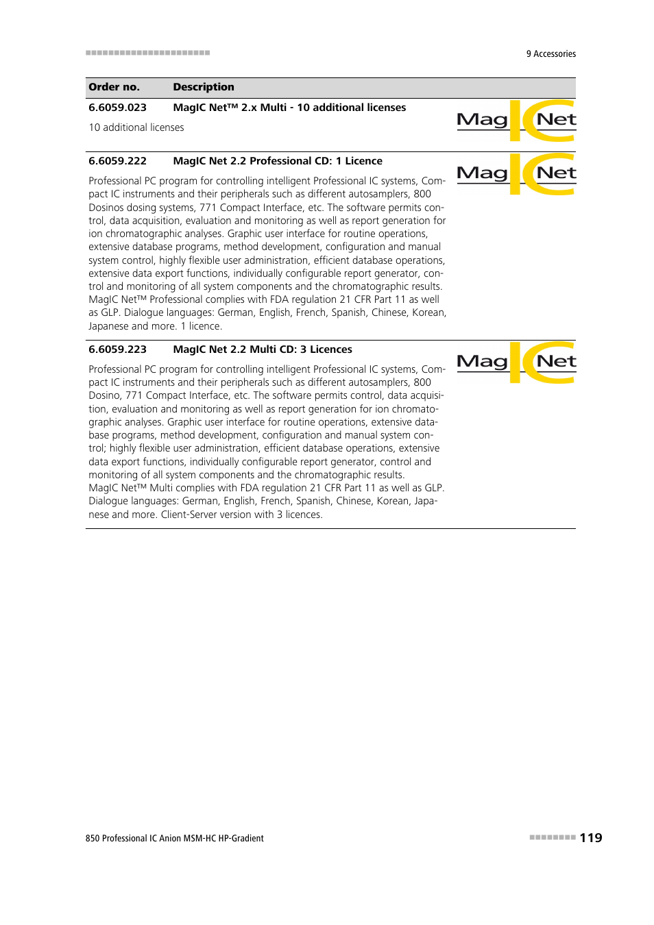 Metrohm 850 Professional IC Anion MSM-HC - Gradient User Manual | Page 129 / 132