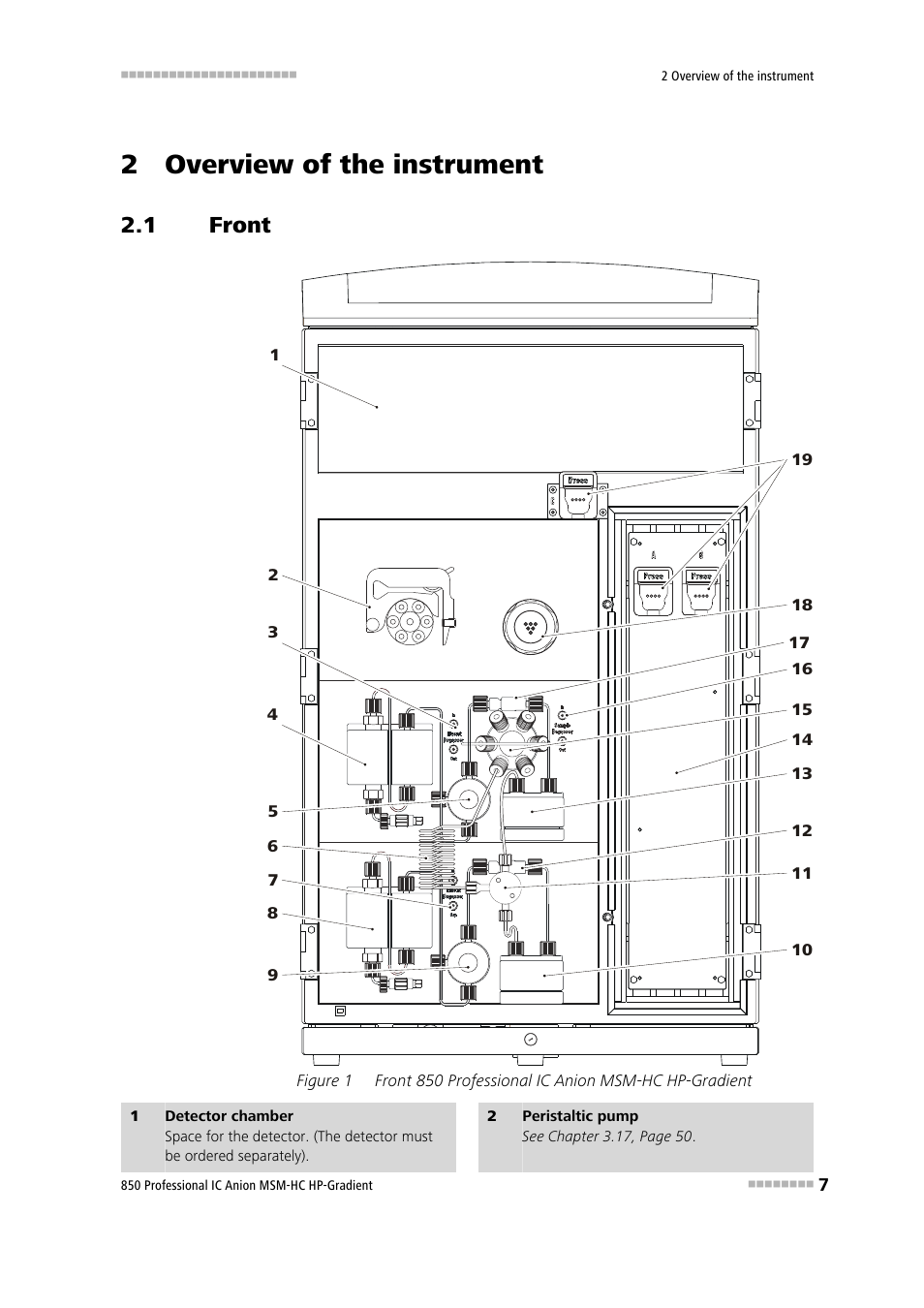 2 overview of the instrument, 1 front, Front | Figure 1, Front 850 professional ic anion msm-hc hp-gradient | Metrohm 850 Professional IC Anion MSM-HC - Gradient User Manual | Page 17 / 132