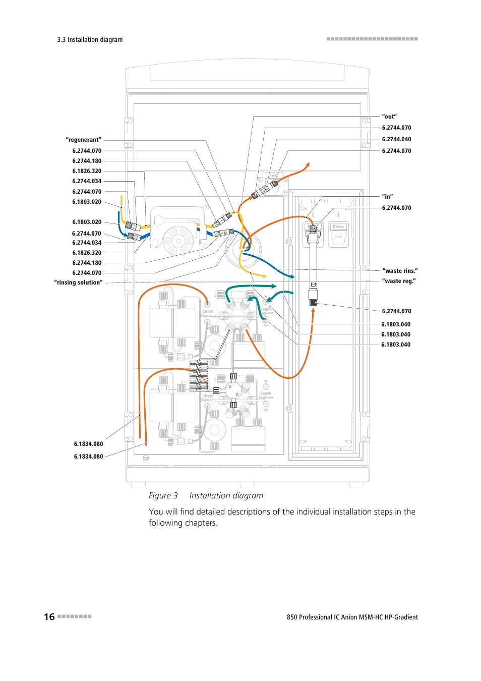 Figure 3, Installation diagram, Figure 3 installation diagram | Metrohm 850 Professional IC Anion MSM-HC - Gradient User Manual | Page 26 / 132