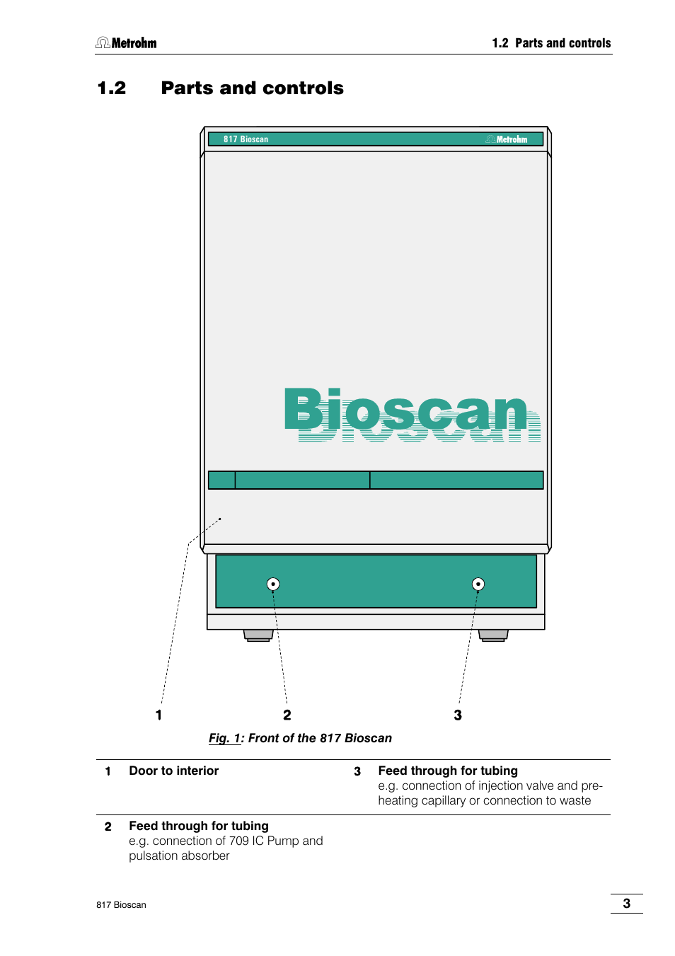 2 parts and controls, Bioscan | Metrohm 817 Bioscan User Manual | Page 11 / 85