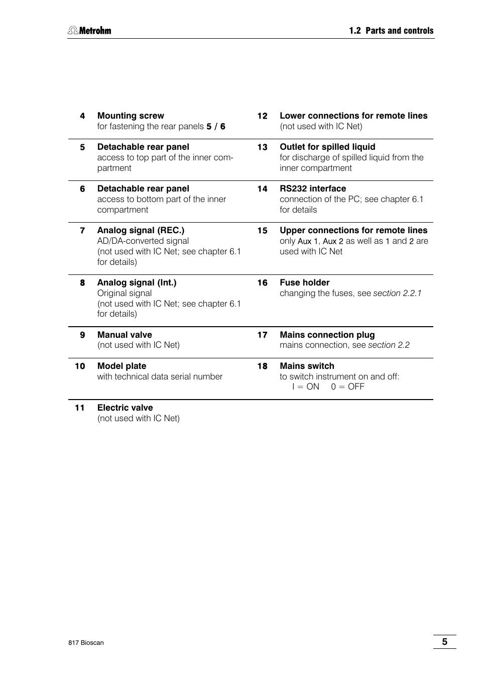 Metrohm 817 Bioscan User Manual | Page 13 / 85