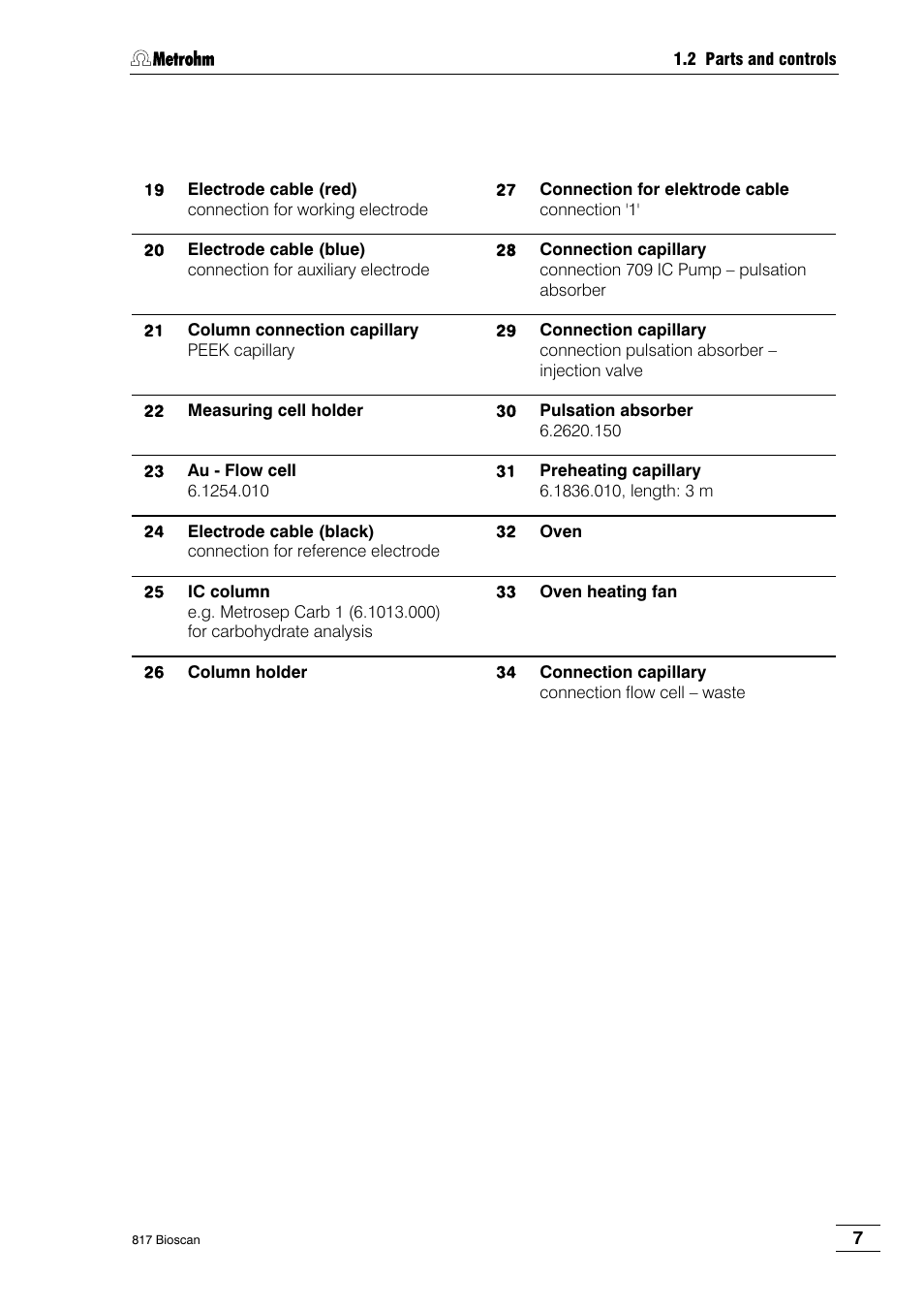 Metrohm 817 Bioscan User Manual | Page 15 / 85