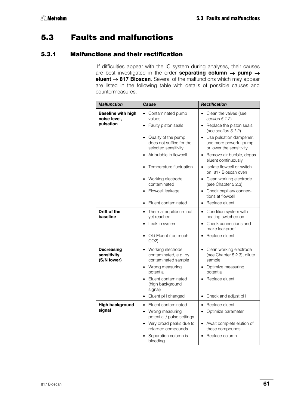3 faults and malfunctions, 1 malfunctions and their rectification | Metrohm 817 Bioscan User Manual | Page 69 / 85