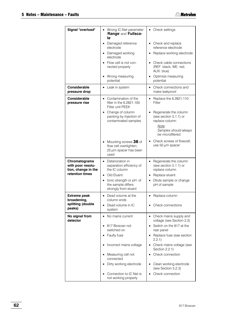 Metrohm 817 Bioscan User Manual | Page 70 / 85