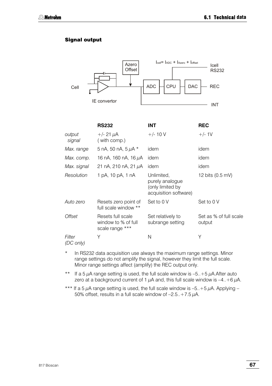 Metrohm 817 Bioscan User Manual | Page 75 / 85