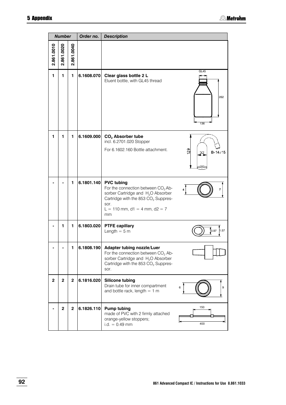 5 appendix | Metrohm 861 Advanced Compact IC User Manual | Page 102 / 119