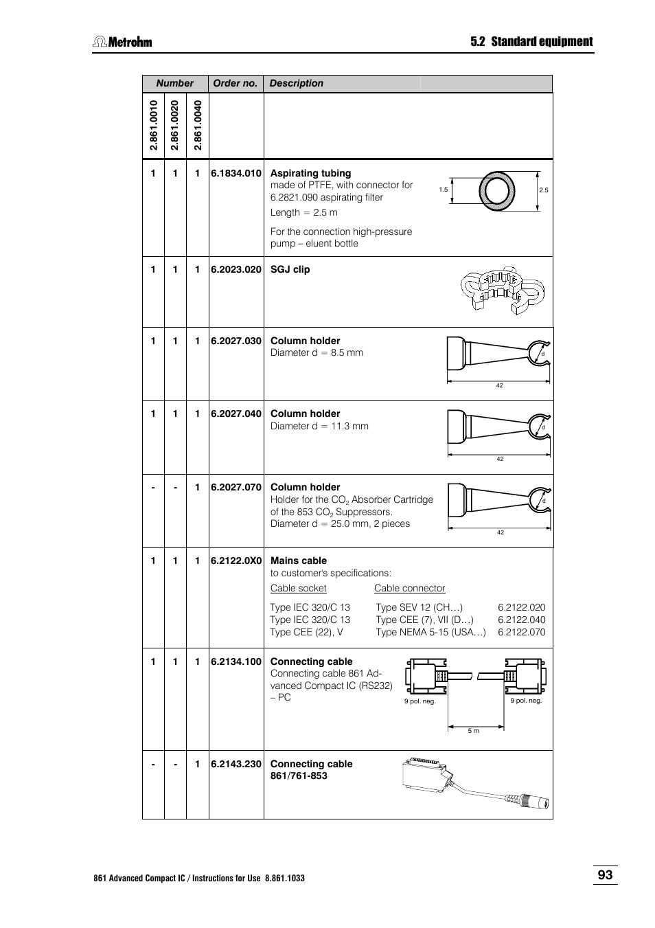 2 standard equipment | Metrohm 861 Advanced Compact IC User Manual | Page 103 / 119