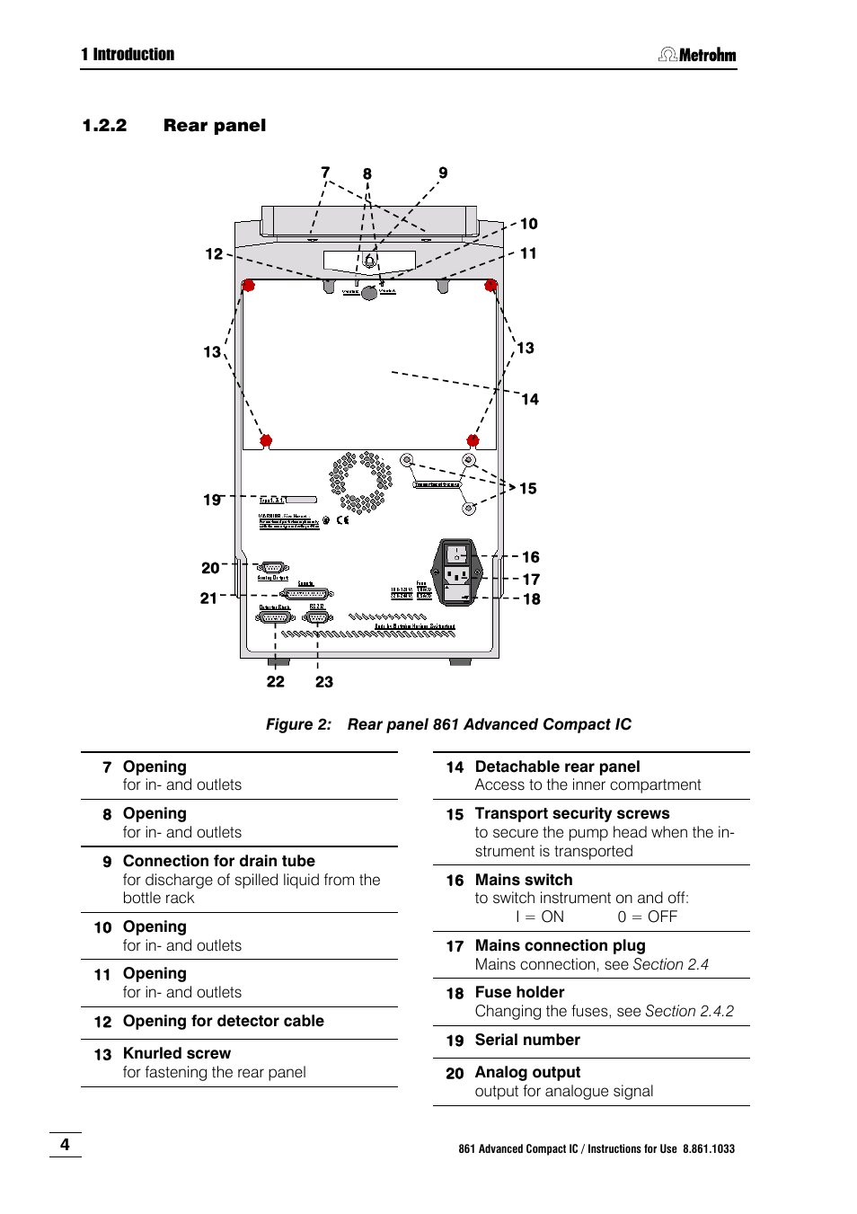 2 rear panel, Rear panel, Figure 2 | Rear panel 861 advanced compact ic | Metrohm 861 Advanced Compact IC User Manual | Page 14 / 119