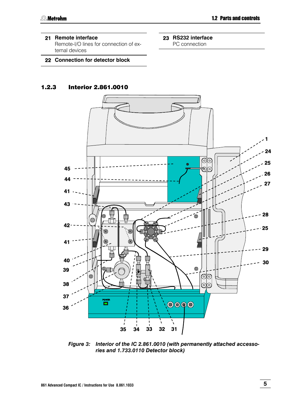 3 interior 2.861.0010, Interior 2.861.0010, And 1.733.0110 detector block) | Analog output | Metrohm 861 Advanced Compact IC User Manual | Page 15 / 119