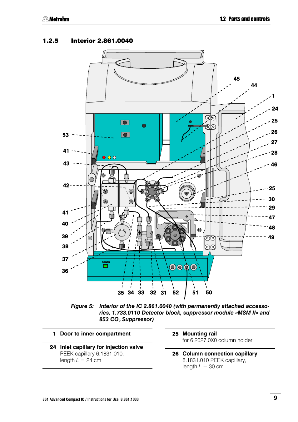 5 interior 2.861.0040, Interior 2.861.0040, Suppressor) | Metrohm 861 Advanced Compact IC User Manual | Page 19 / 119
