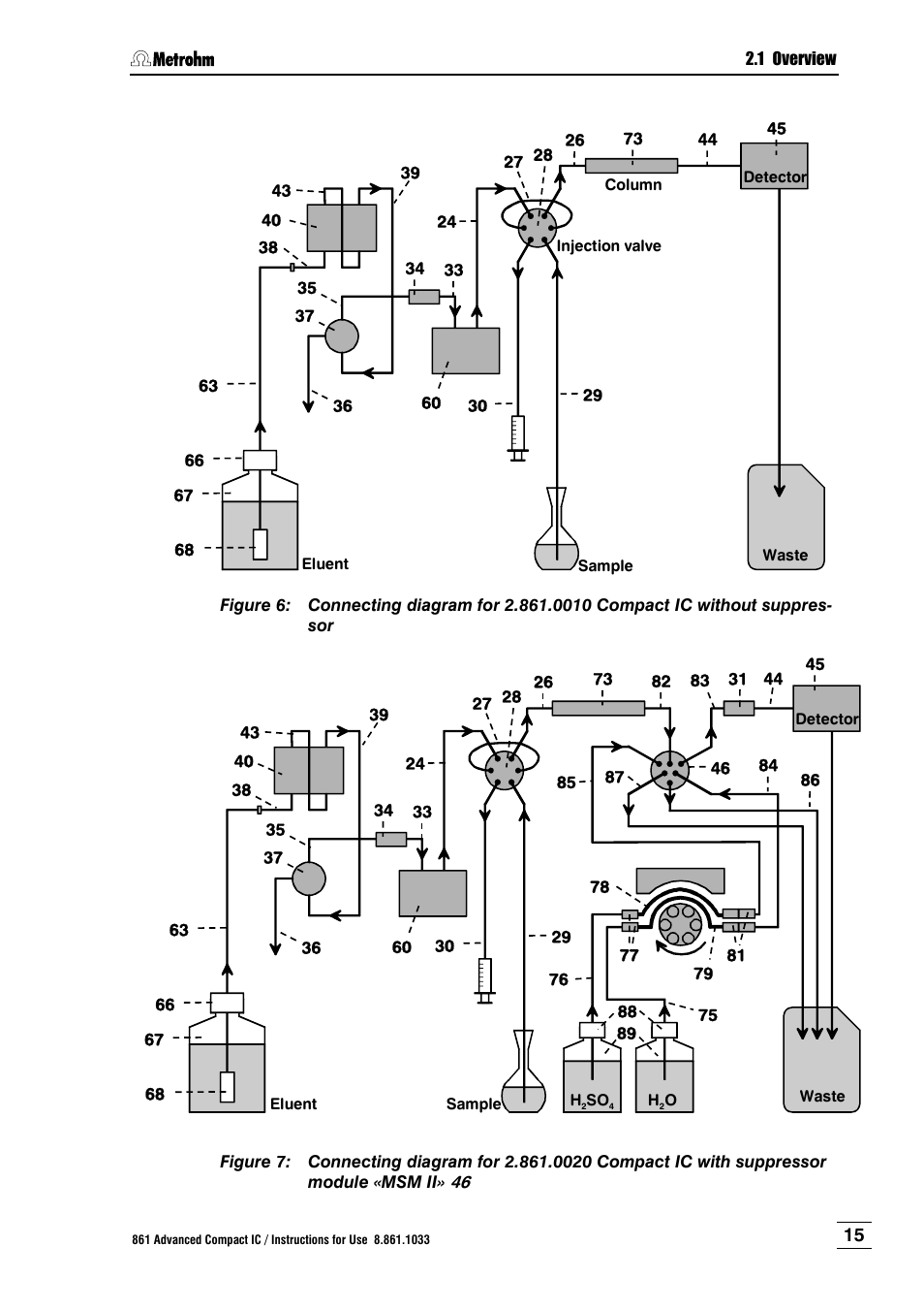 Figure 6, Module «msm ii» 46 | Metrohm 861 Advanced Compact IC User Manual | Page 25 / 119