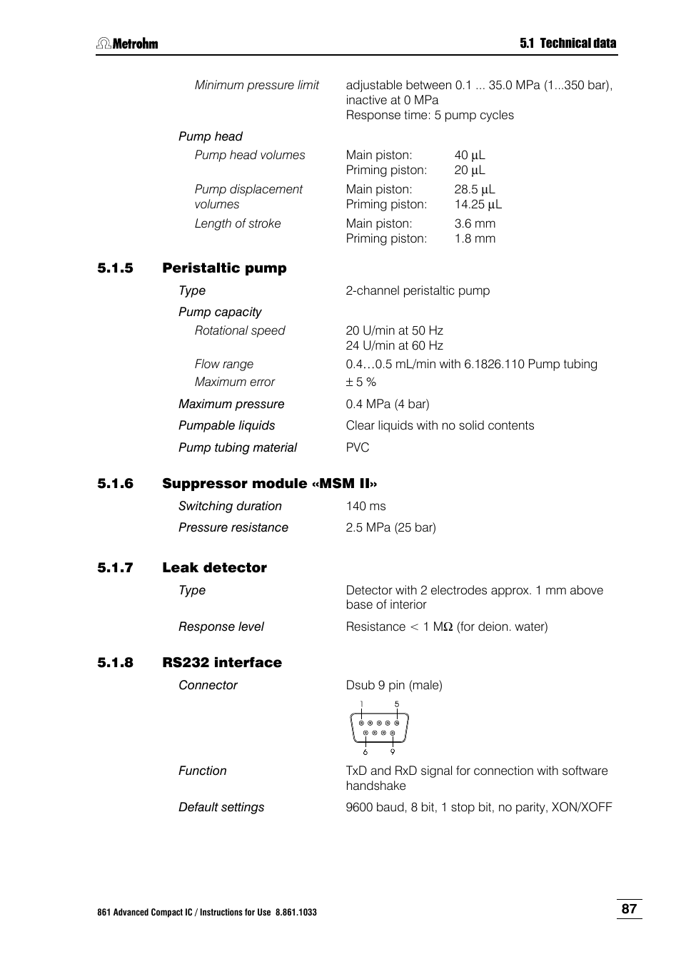 5 peristaltic pump, 6 suppressor module «msm ii, 7 leak detector | 8 rs232 interface, Peristaltic pump, Suppressor module «msm ii, Leak detector, Rs232 interface | Metrohm 861 Advanced Compact IC User Manual | Page 97 / 119