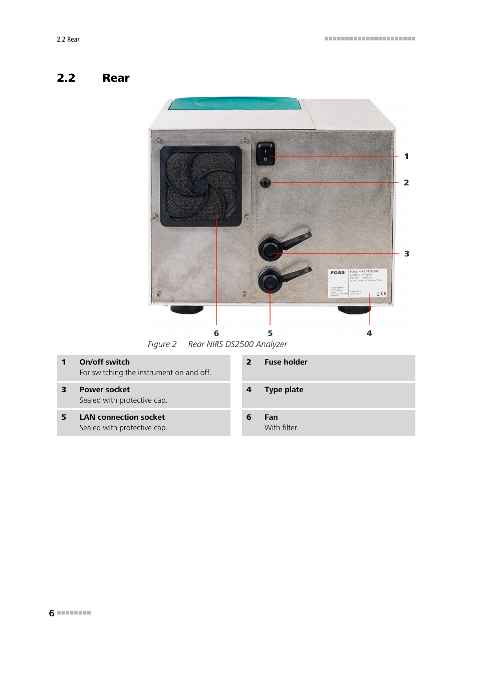 2 rear, Rear, Figure 2 | Rear nirs ds2500 analyzer | Metrohm NIRS DS2500 Analyzer User Manual | Page 14 / 48