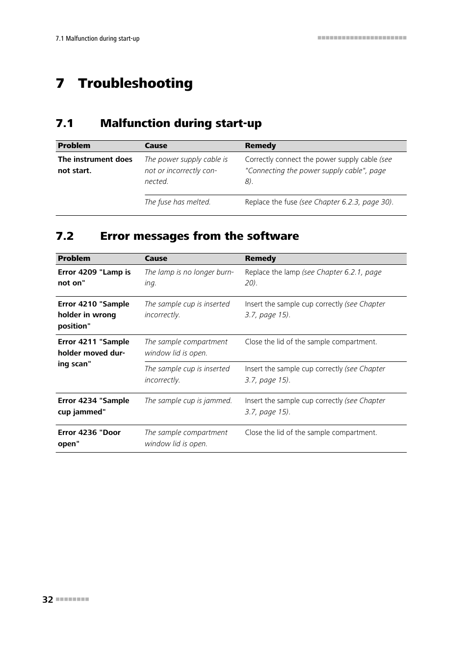 7 troubleshooting, 1 malfunction during start-up, 2 error messages from the software | Malfunction during start-up, Error messages from the software | Metrohm NIRS DS2500 Analyzer User Manual | Page 40 / 48