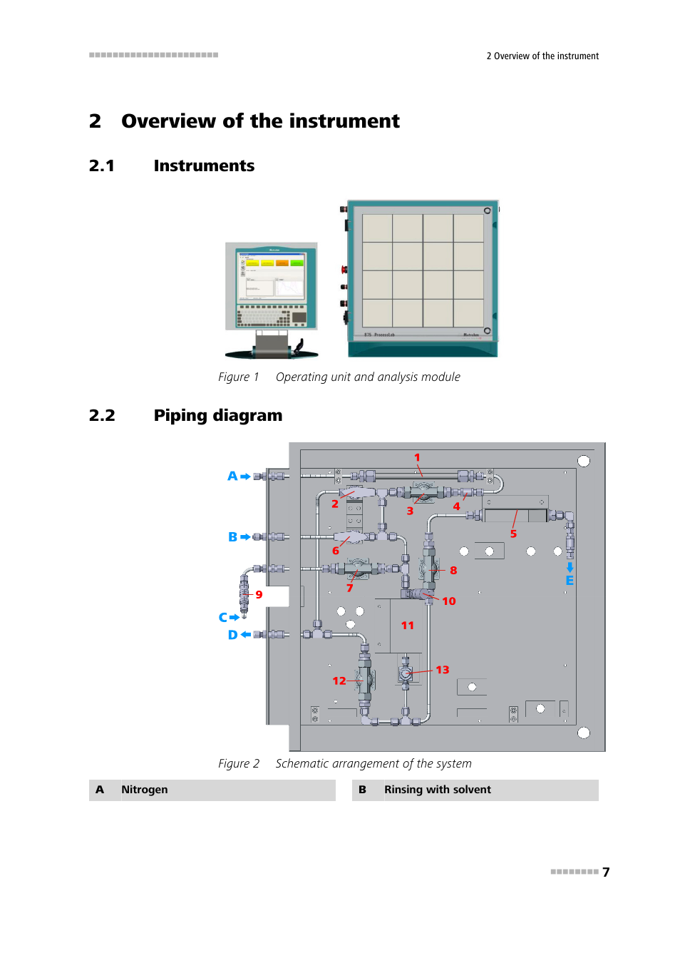 2 overview of the instrument, 1 instruments, 2 piping diagram | Instruments, Piping diagram, Figure 1, Operating unit and analysis module, Figure 2, Schematic arrangement of the system | Metrohm 875 KF Gas Analyzer User Manual | Page 15 / 55