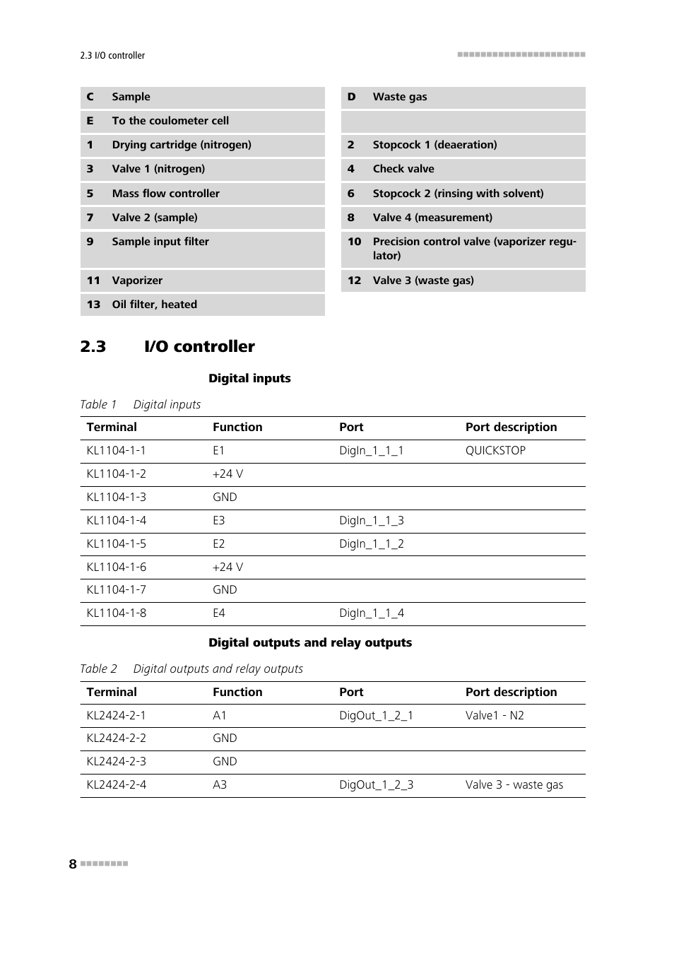 3 i/o controller, I/o controller | Metrohm 875 KF Gas Analyzer User Manual | Page 16 / 55