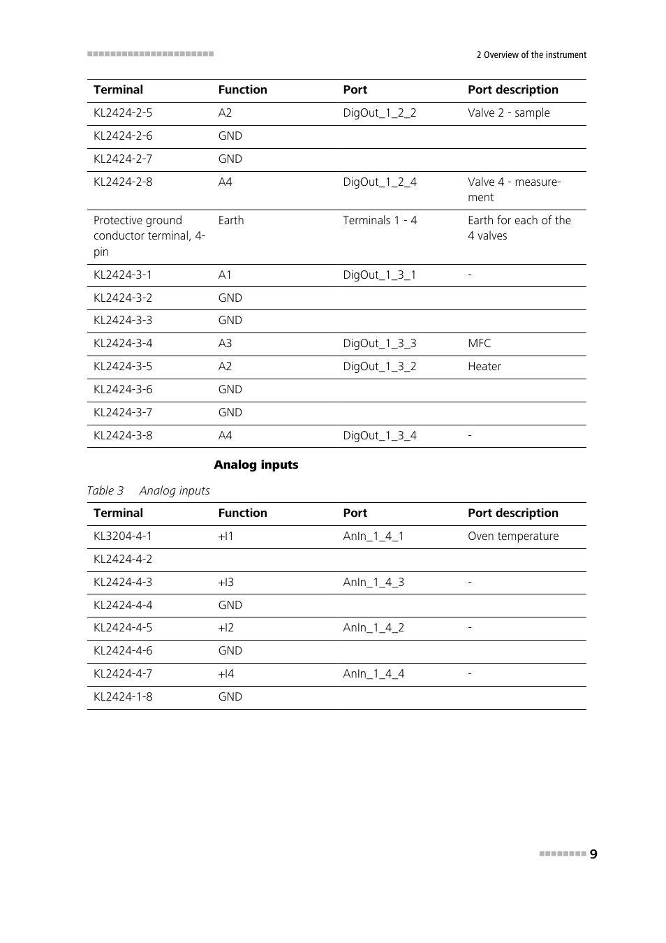 Metrohm 875 KF Gas Analyzer User Manual | Page 17 / 55