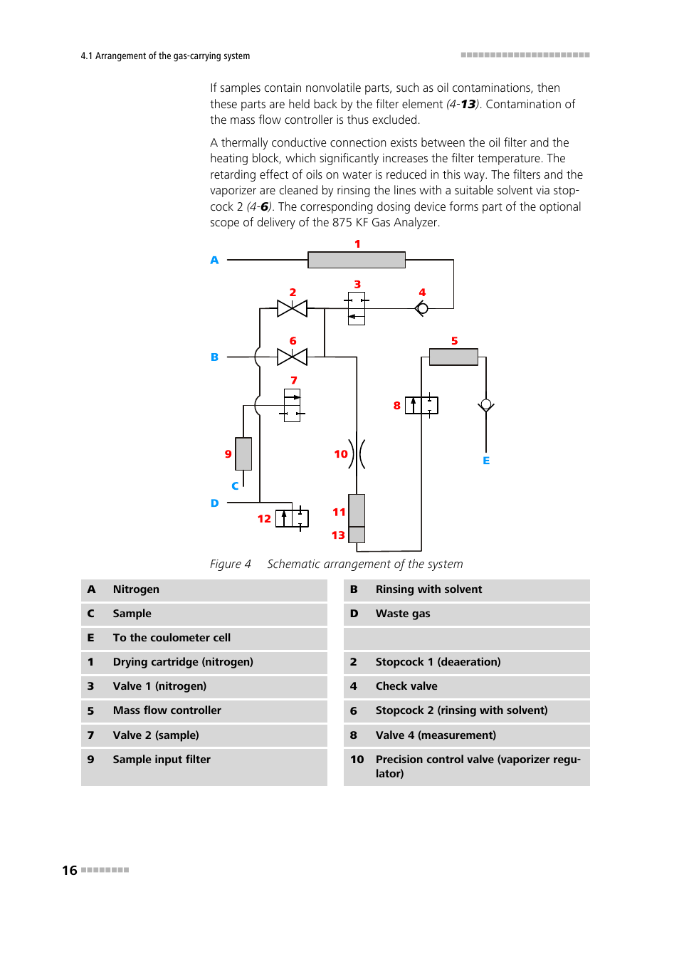 Figure 4, Schematic arrangement of the system, 1) via valve 1 (4-3) | 2) in a controlled manner. the | Metrohm 875 KF Gas Analyzer User Manual | Page 24 / 55