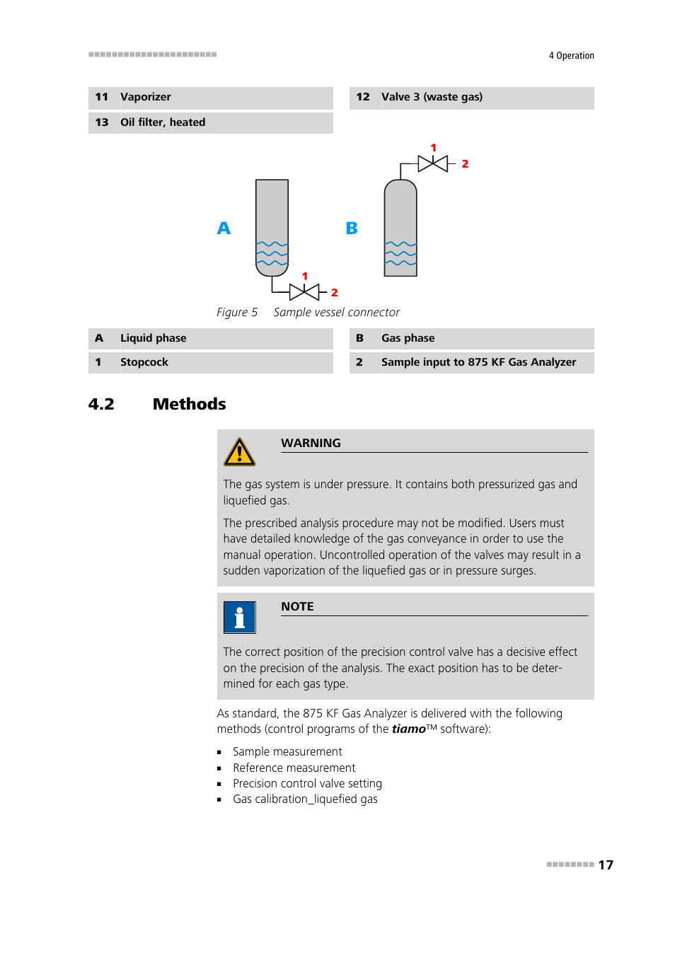 2 methods, Methods, Figure 5 | Sample vessel connector, Ple via valve 3 (4-12) | Metrohm 875 KF Gas Analyzer User Manual | Page 25 / 55