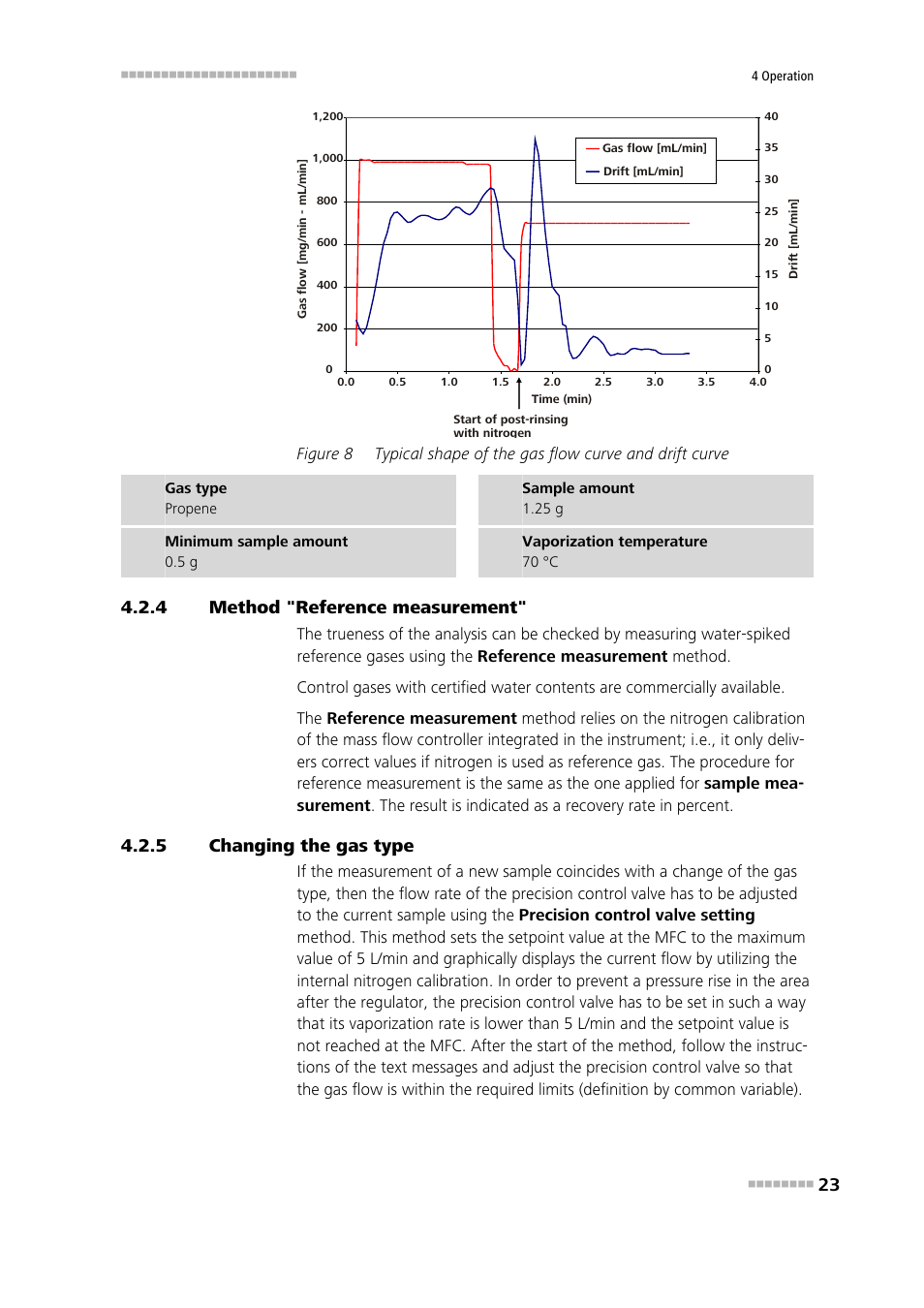 4 method "reference measurement, 5 changing the gas type, Method "reference measurement | Changing the gas type, Figure 8 | Metrohm 875 KF Gas Analyzer User Manual | Page 31 / 55