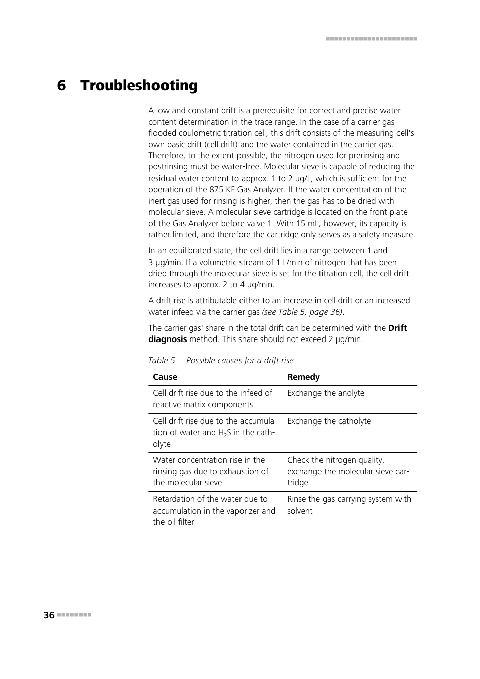6 troubleshooting | Metrohm 875 KF Gas Analyzer User Manual | Page 44 / 55
