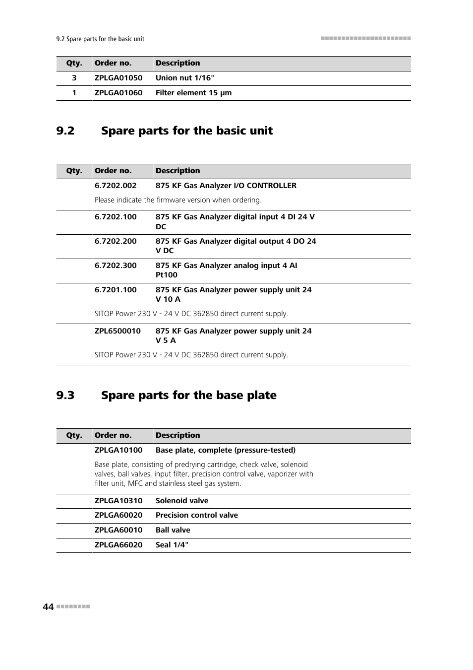 2 spare parts for the basic unit, 3 spare parts for the base plate, Spare parts for the basic unit | Spare parts for the base plate | Metrohm 875 KF Gas Analyzer User Manual | Page 52 / 55