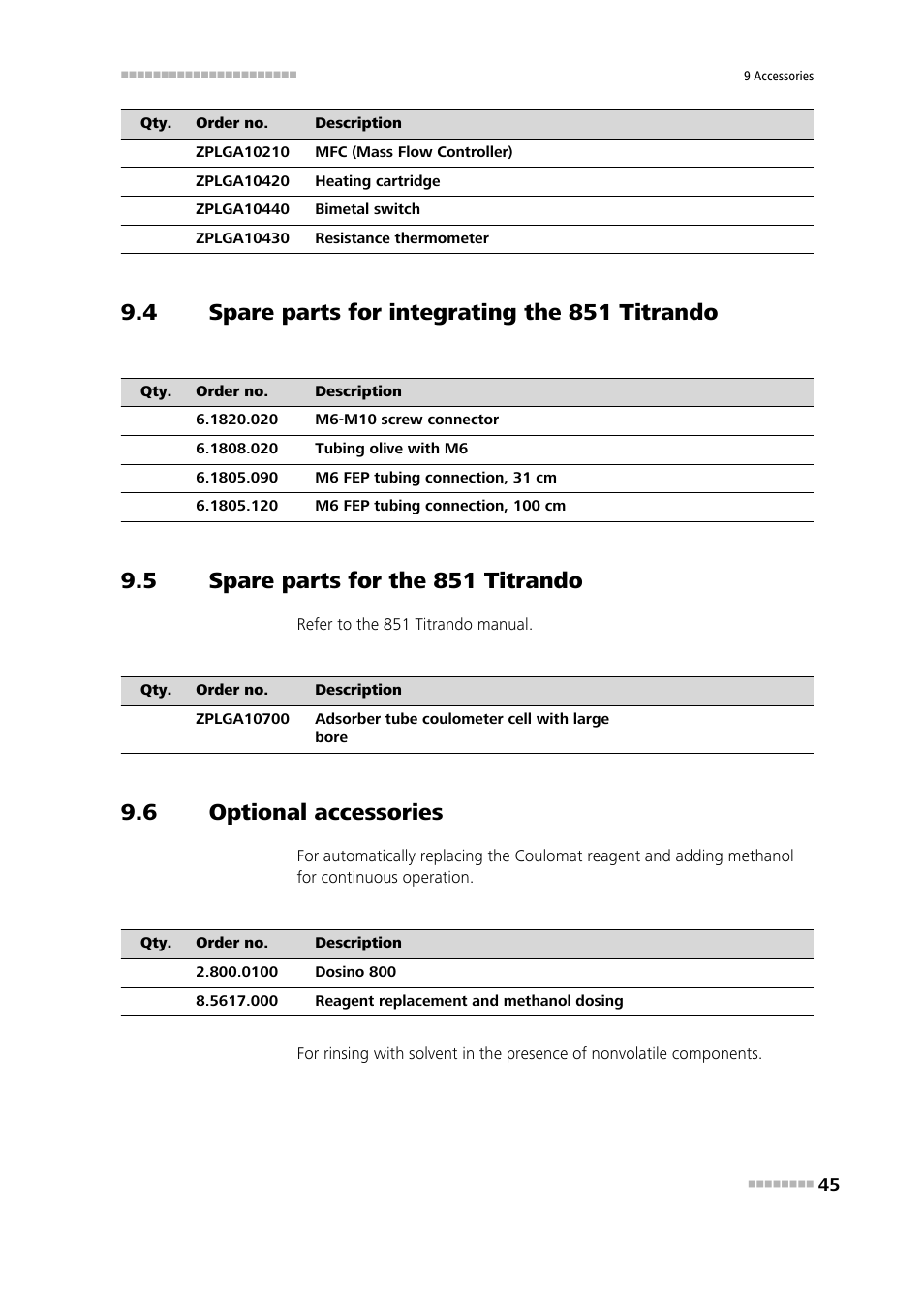 4 spare parts for integrating the 851 titrando, 5 spare parts for the 851 titrando, 6 optional accessories | Spare parts for integrating the 851 titrando, Spare parts for the 851 titrando, Optional accessories | Metrohm 875 KF Gas Analyzer User Manual | Page 53 / 55