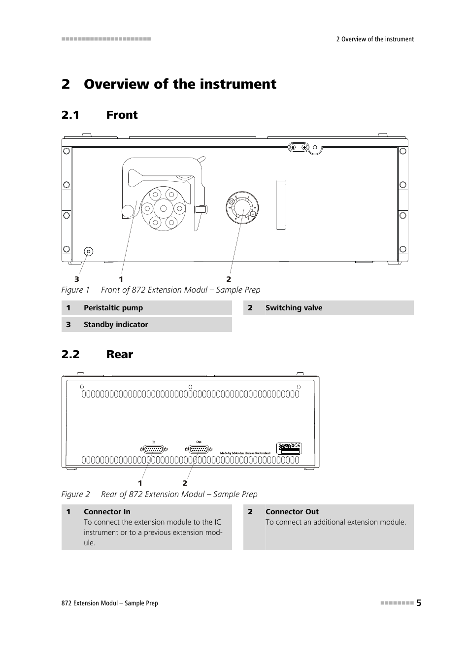 2 overview of the instrument, 1 front, 2 rear | Front, Rear, Figure 1, Front of 872 extension modul – sample prep, Figure 2, Rear of 872 extension modul – sample prep | Metrohm 872 Extension Module Sample Prep User Manual | Page 13 / 44