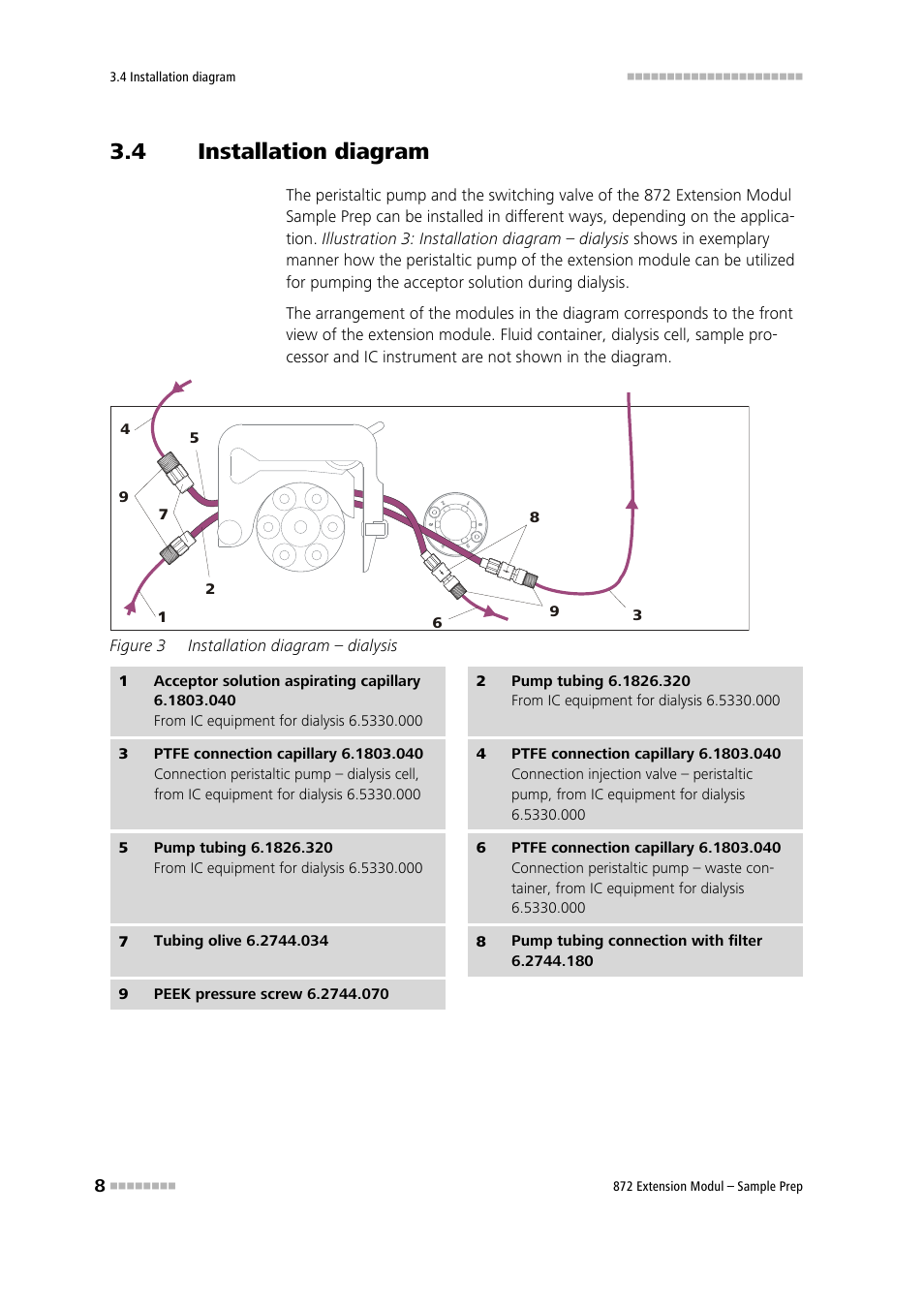 4 installation diagram, Installation diagram, Figure 3 | Installation diagram – dialysis | Metrohm 872 Extension Module Sample Prep User Manual | Page 16 / 44