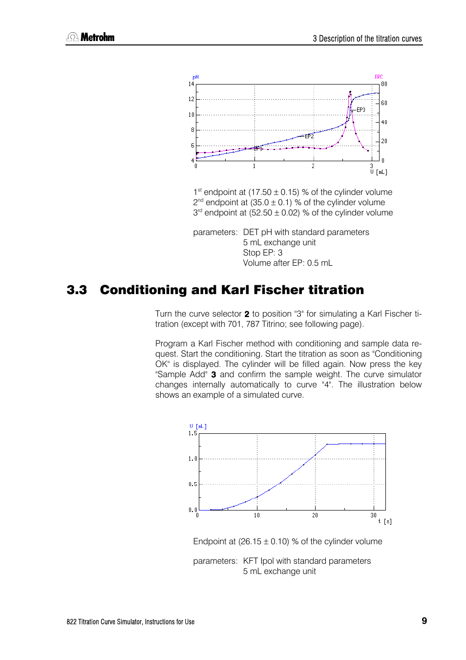 3 conditioning and karl fischer titration, Conditioning and karl fischer titration | Metrohm 822 Titration Curve Simulator User Manual | Page 17 / 32