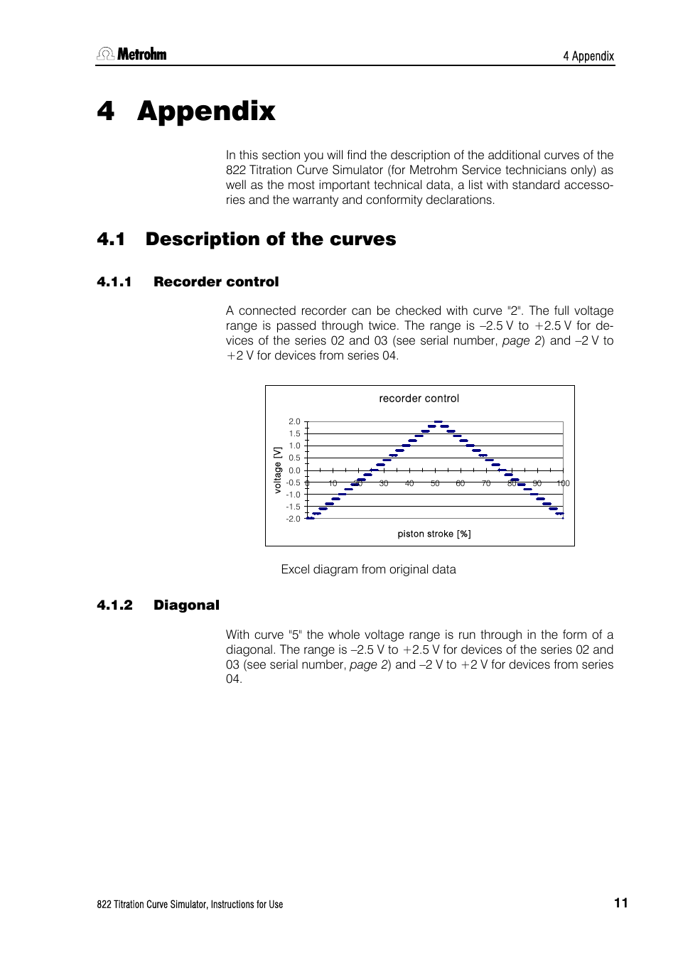 4 appendix, 1 description of the curves, 1 recorder control | 2 diagonal, Appendix, Description of the curves, Recorder control, Diagonal | Metrohm 822 Titration Curve Simulator User Manual | Page 19 / 32