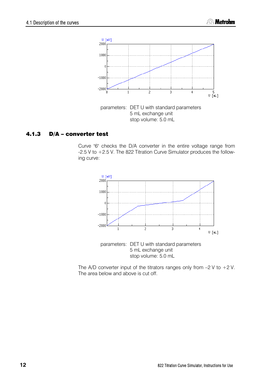 3 d/a – converter test, D/a – converter test | Metrohm 822 Titration Curve Simulator User Manual | Page 20 / 32