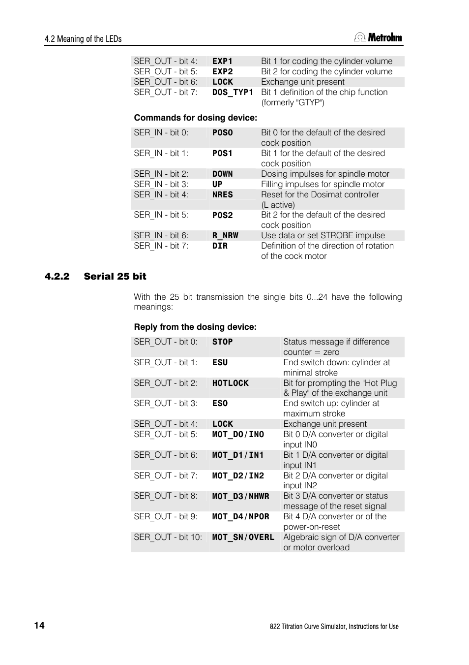 2 serial 25 bit, Serial 25 bit | Metrohm 822 Titration Curve Simulator User Manual | Page 22 / 32