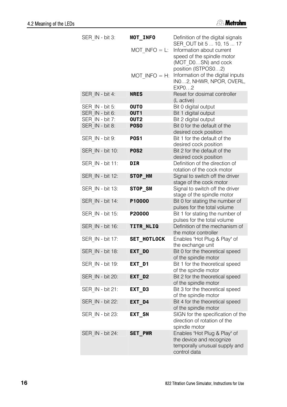 Metrohm 822 Titration Curve Simulator User Manual | Page 24 / 32