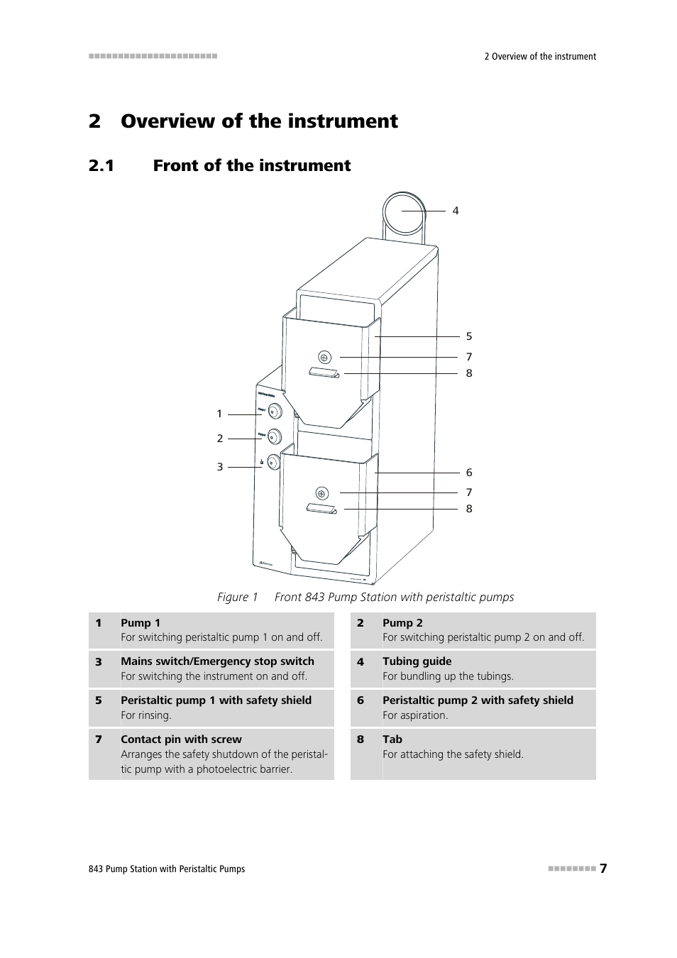 2 overview of the instrument, 1 front of the instrument, Front of the instrument | Figure 1, Front 843 pump station with peristaltic pumps | Metrohm 843 Pump Station with peristaltic pump User Manual | Page 15 / 56