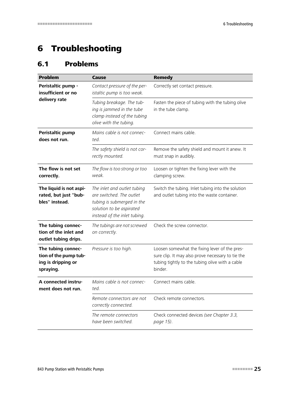 6 troubleshooting, 1 problems, Problems | Metrohm 843 Pump Station with peristaltic pump User Manual | Page 33 / 56