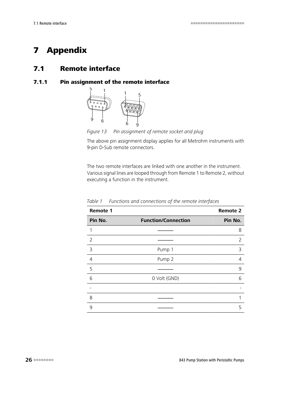 7 appendix, 1 remote interface, 1 pin assignment of the remote interface | Remote interface, Pin assignment of the remote interface, Figure 13, Pin assignment of remote socket and plug | Metrohm 843 Pump Station with peristaltic pump User Manual | Page 34 / 56