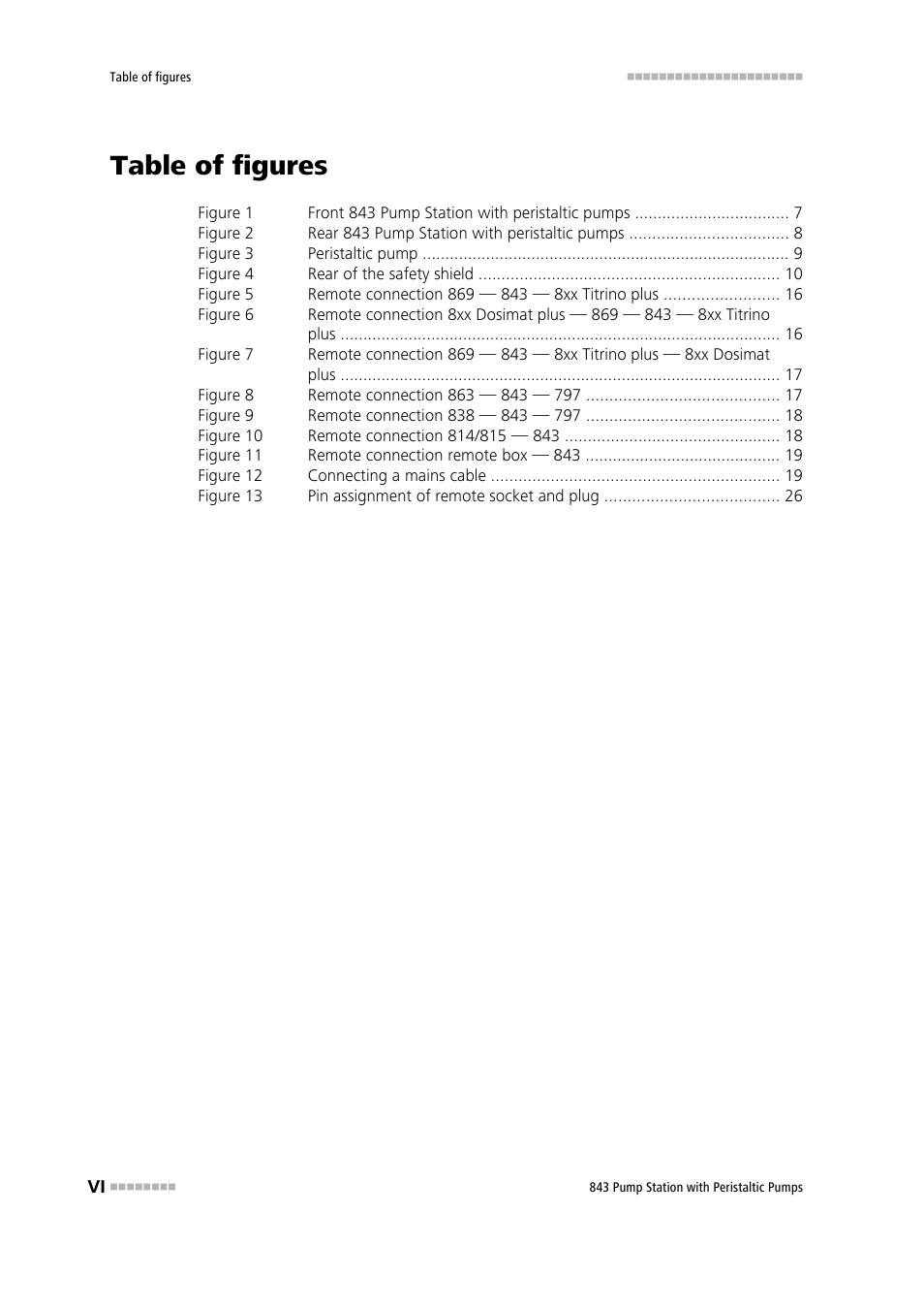 Table of figures | Metrohm 843 Pump Station with peristaltic pump User Manual | Page 8 / 56