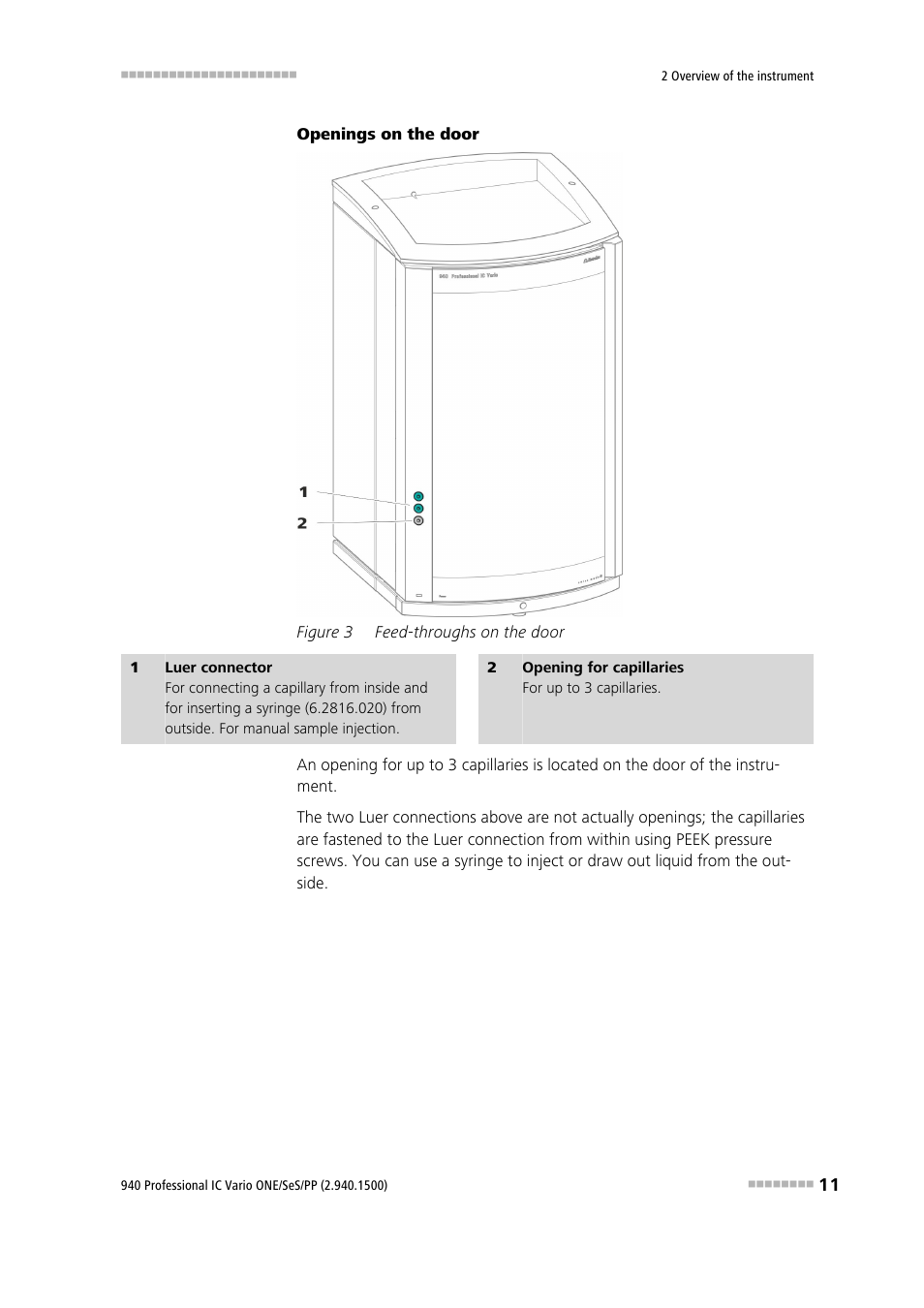 Figure 3, Feed-throughs on the door | Metrohm 940 Professional IC Vario ONE/SeS/PP User Manual | Page 21 / 126