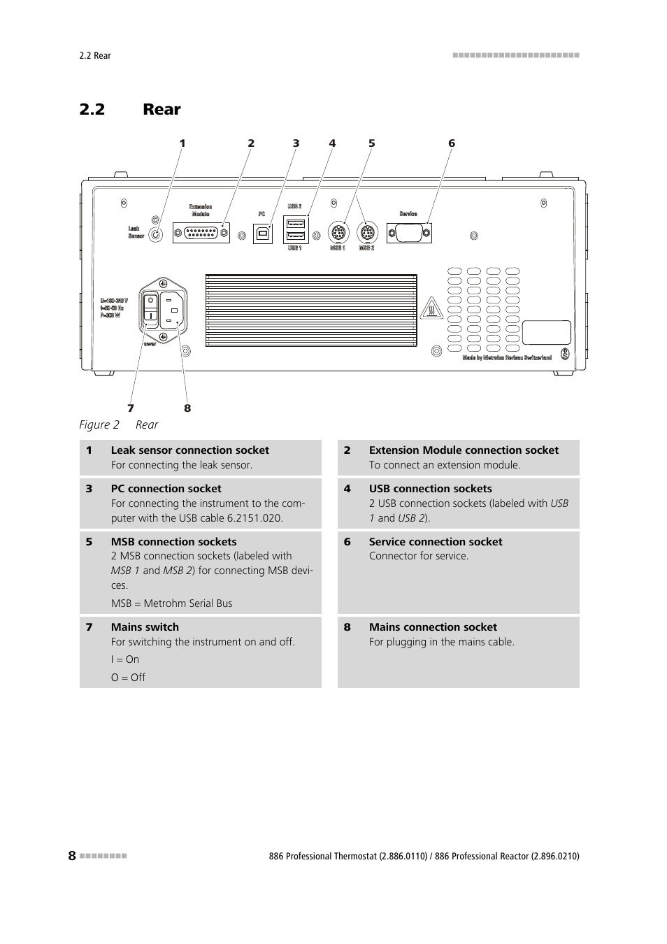 2 rear, Rear, Figure 2 | Metrohm 886 Prof.Thermostat/Reactor User Manual | Page 16 / 66