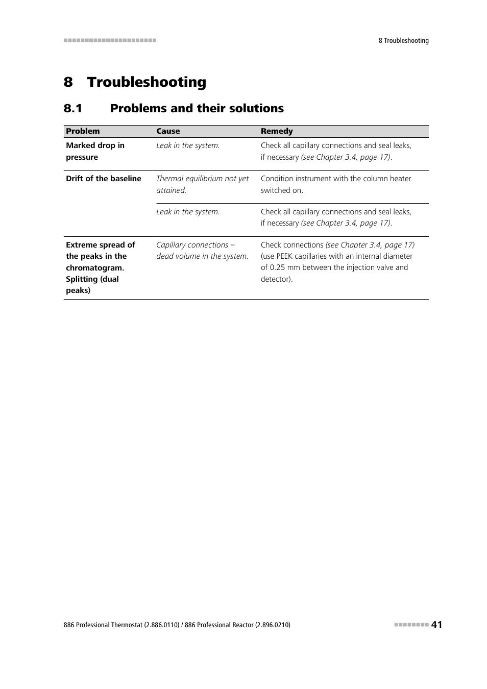 8 troubleshooting, 1 problems and their solutions, Problems and their solutions | Metrohm 886 Prof.Thermostat/Reactor User Manual | Page 49 / 66