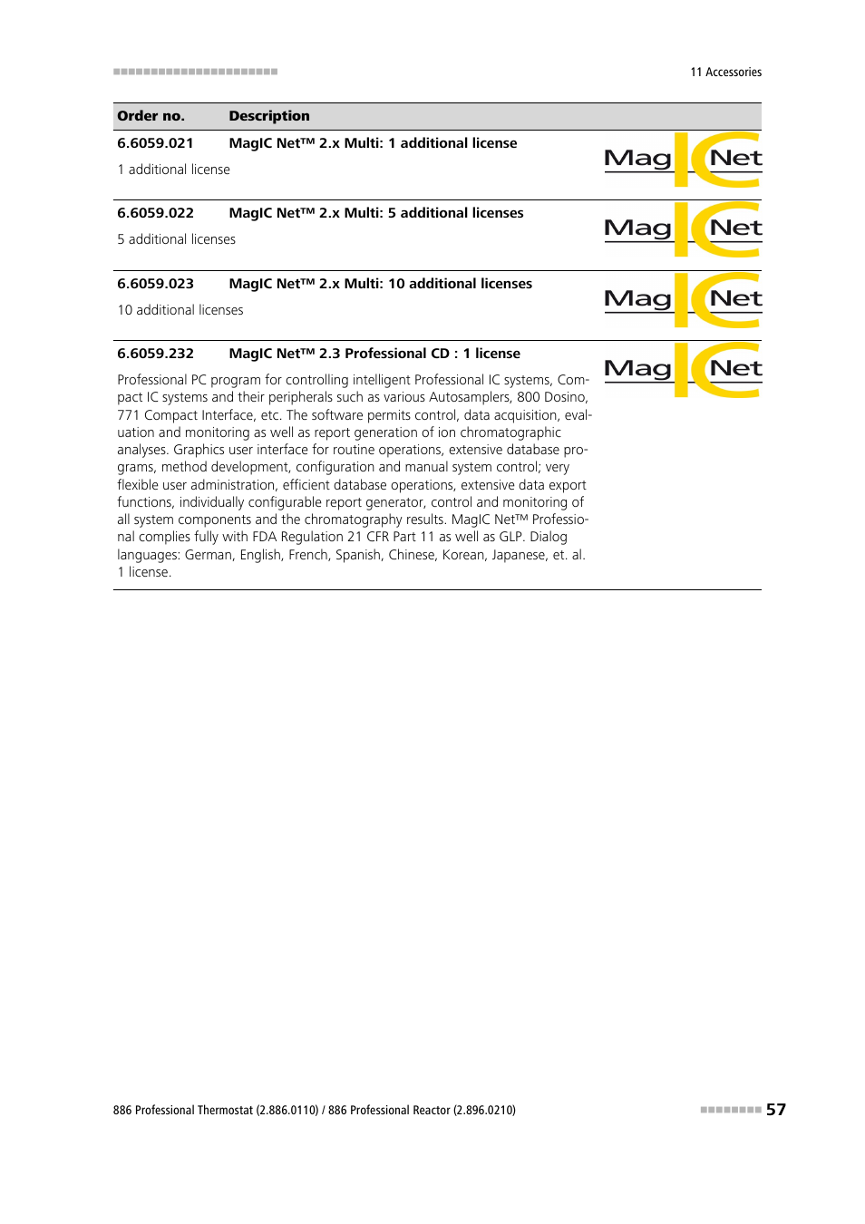 Metrohm 886 Prof.Thermostat/Reactor User Manual | Page 65 / 66