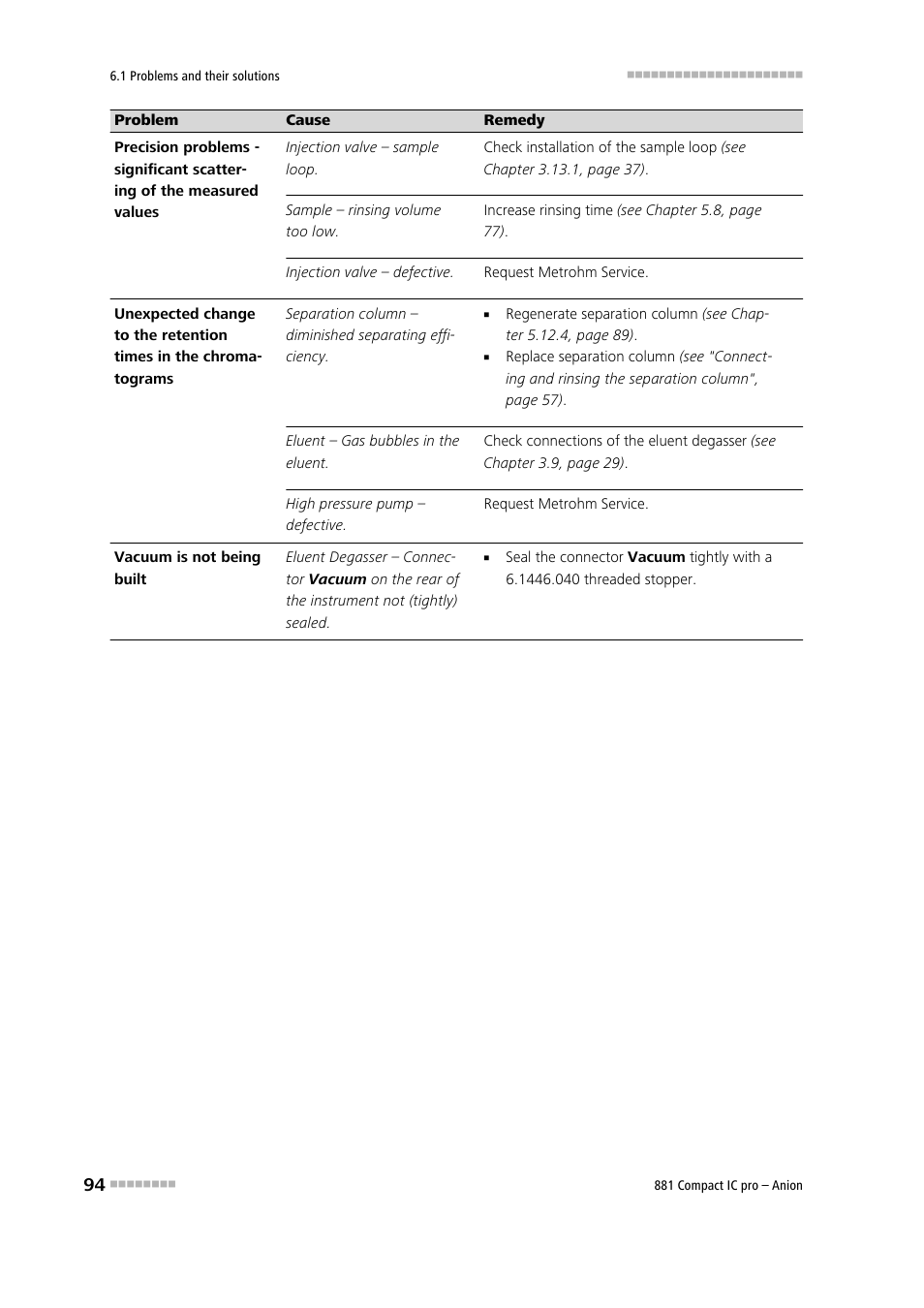 Metrohm 881 Compact IC pro – Anion User Manual | Page 104 / 129