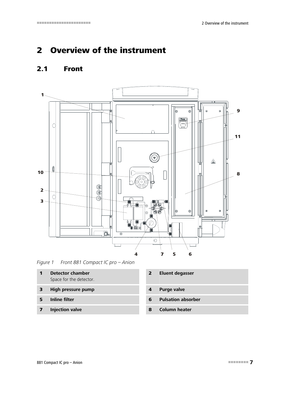 2 overview of the instrument, 1 front, Front | Figure 1, Front 881 compact ic pro – anion | Metrohm 881 Compact IC pro – Anion User Manual | Page 17 / 129