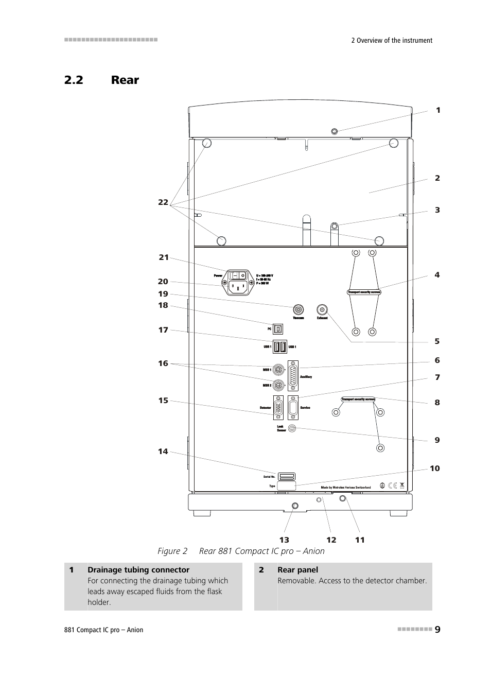 2 rear, Rear, Figure 2 | Rear 881 compact ic pro – anion | Metrohm 881 Compact IC pro – Anion User Manual | Page 19 / 129