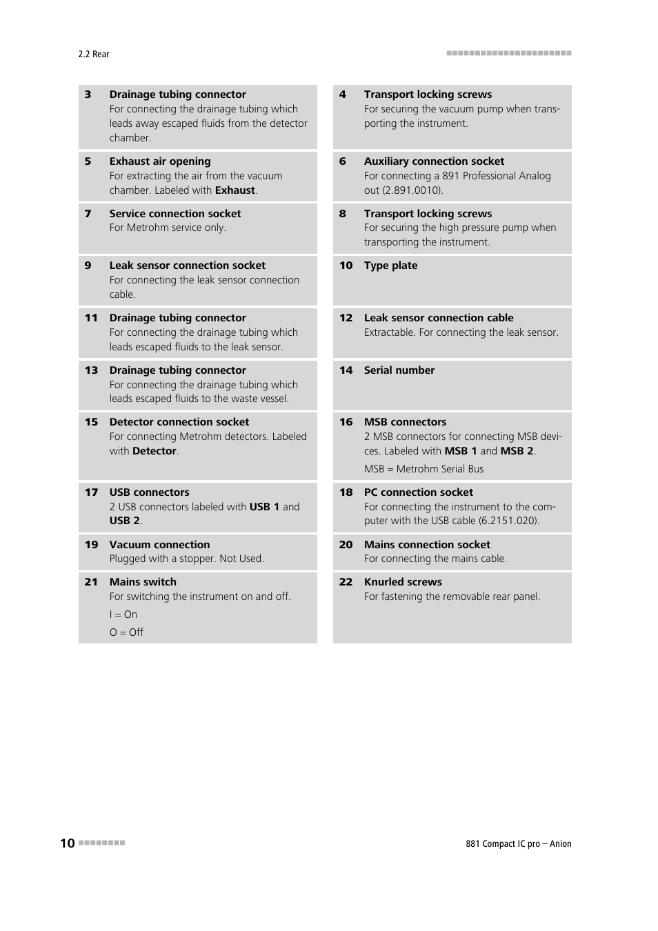 Metrohm 881 Compact IC pro – Anion User Manual | Page 20 / 129