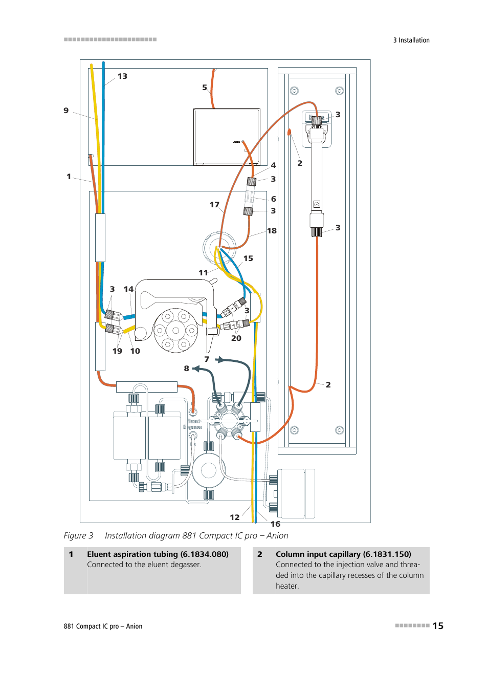 Figure 3, Installation diagram 881 compact ic pro – anion | Metrohm 881 Compact IC pro – Anion User Manual | Page 25 / 129