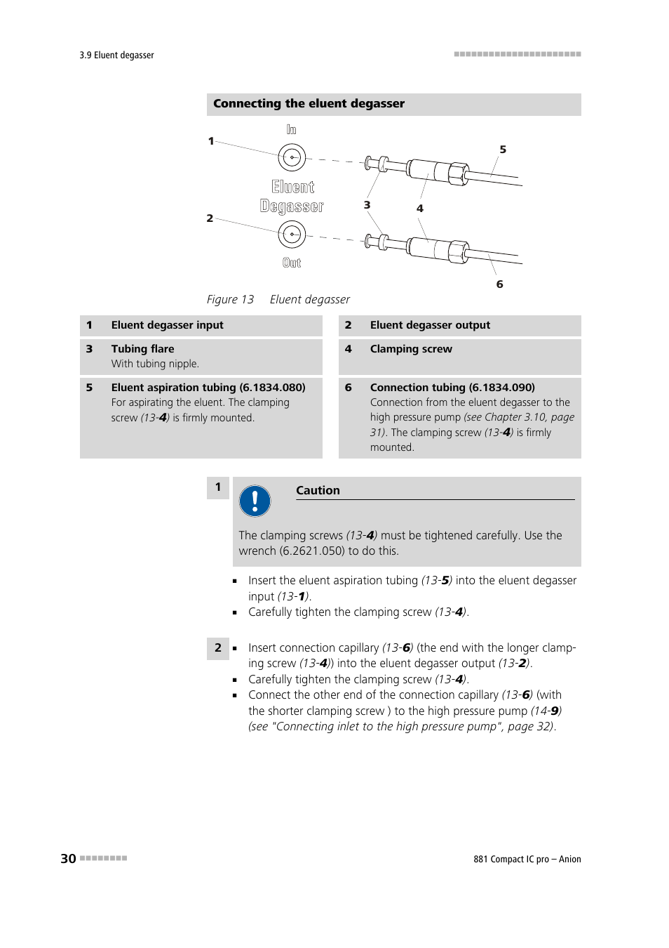 Figure 13, Eluent degasser | Metrohm 881 Compact IC pro – Anion User Manual | Page 40 / 129