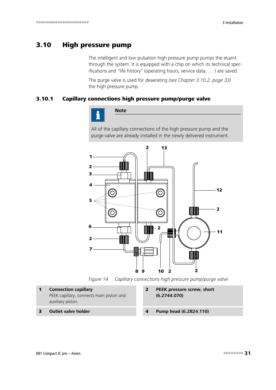 10 high pressure pump, Figure 14 | Metrohm 881 Compact IC pro – Anion User Manual | Page 41 / 129