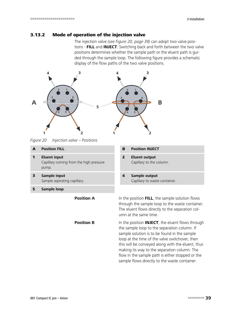 2 mode of operation of the injection valve, Mode of operation of the injection valve, Figure 20 | Injection valve – positions | Metrohm 881 Compact IC pro – Anion User Manual | Page 49 / 129